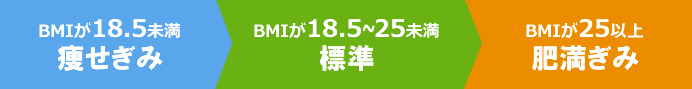BMI表