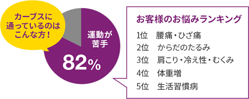 お客様のお悩みランキング画像