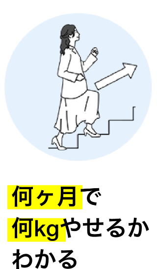 何ヶ月で何kgやせるかわかる