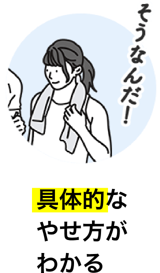 具体的なやせ方がわかる