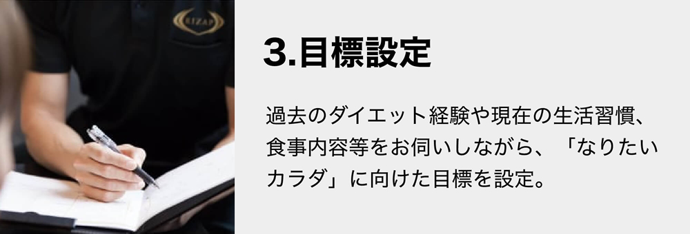 3.目標設定 過去のダイエット経験や現在の生活習慣、食事内容等をお伺いしながら、「なりたいカラダ」に向けた目標を設定。