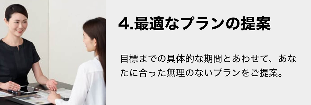 4.最適なプランの提案 目標までの具体的な期間とあわせて、あなたに合った無理のないプランをご提案。