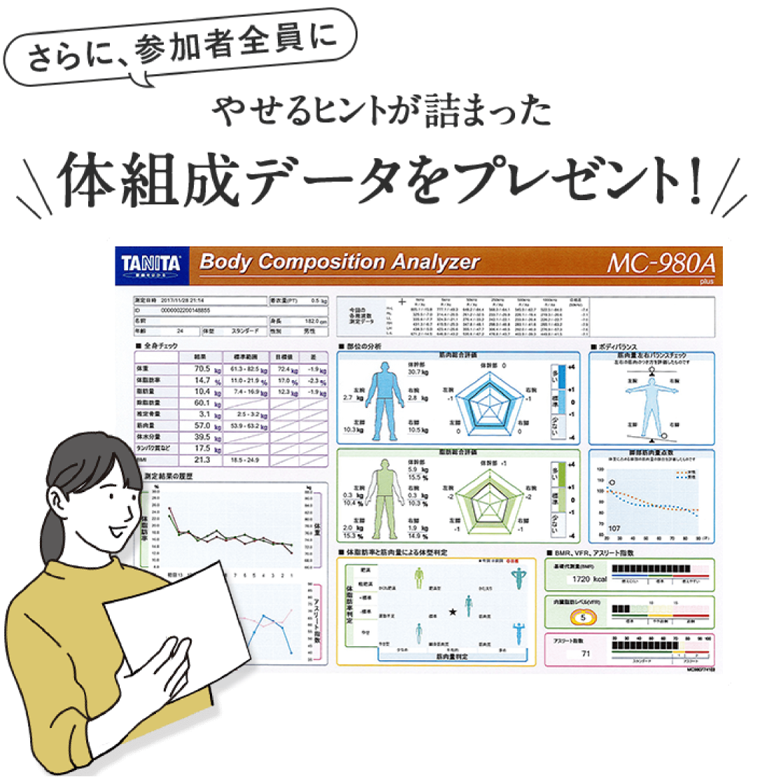 さらに、参加者全員にやせるヒントが詰まった体組成データをプレゼント！