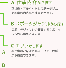 求人検索ページ詳細