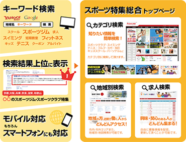 検索サイトの上位表示